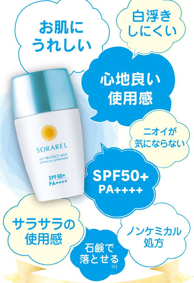 サンウィンUVジェル[ジェルタイプの日やけ止め][SPF50+PA++++]｜株式